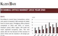 istanbul ofis piyasası 2015 yıl sonu raporu yayınlandı