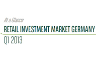 bnp paribas real estate tarafından hazırlanan “almanya perakende yatırım” 2013 1.çeyrek raporu yayınlandı.